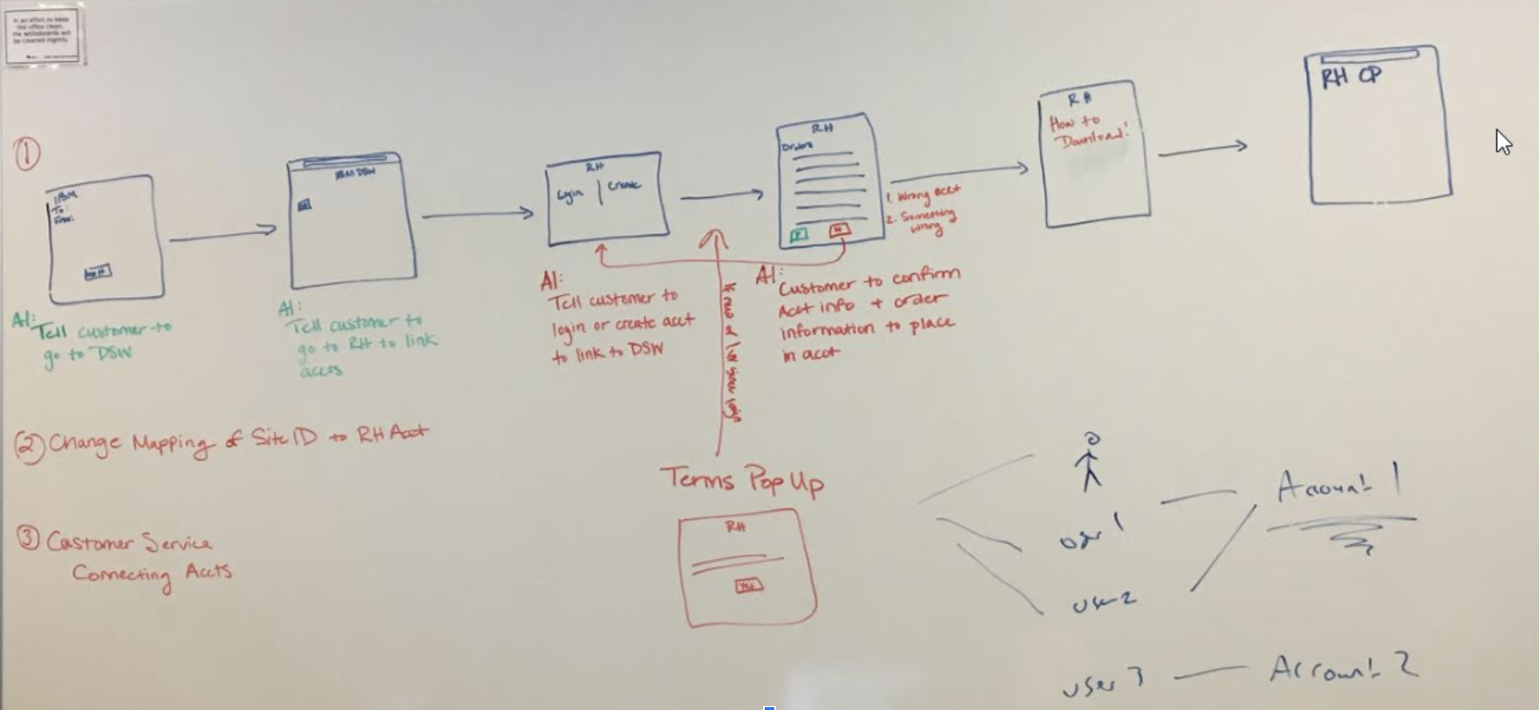 Whiteboard sketches